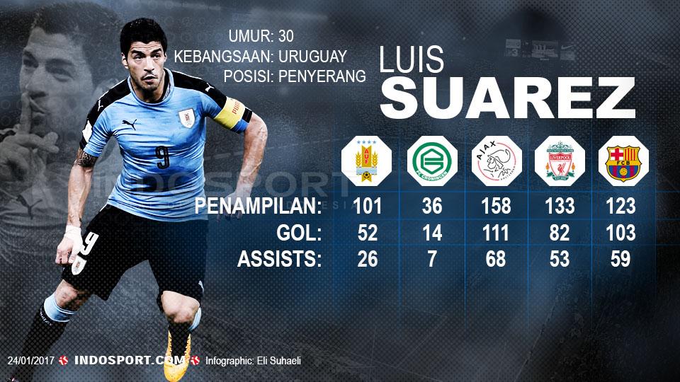 Luis%20Suarez%20hari%20merayakan%20hari%20jadinya%20yang%20ke-30.